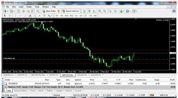 Forex trading