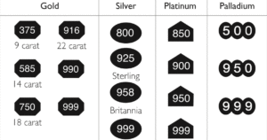 nounplural noun: hallmarks a mark stamped on articles of gold, silver, or platinum by the British assay offices, certifying their standard of purity.