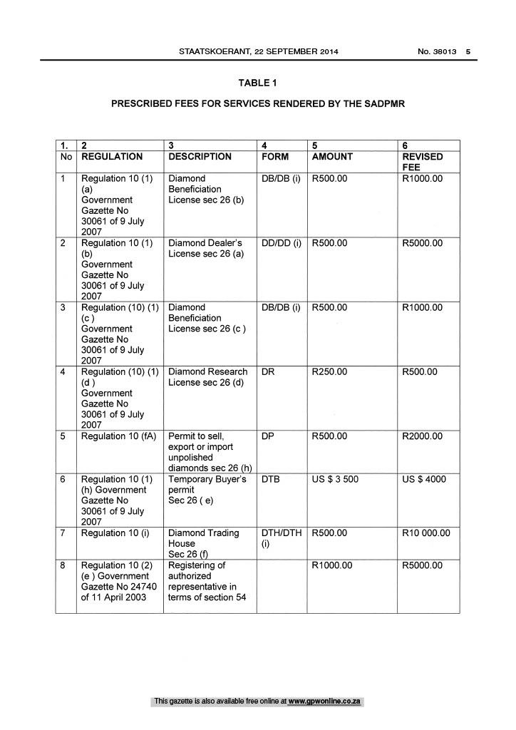 Requirement diamond licence, Fees Licenses and Permits - South African Diamond & Precious Metals