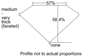 Believe it or not, diamonds are almost pure carbon, the same element that makes up pencil lead! Trace amounts of other elements can cause some diamonds to have unique colors