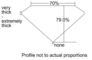 Unlike round brilliant diamonds, princess cut diamonds have a step-cut pavilion, meaning the lower portion of the diamond is comprised of parallel facets that create a staircase-like appearance from the side.