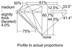 1 Carat GIA Certified Loose Diamond | Wholesale Prices | Diamgold